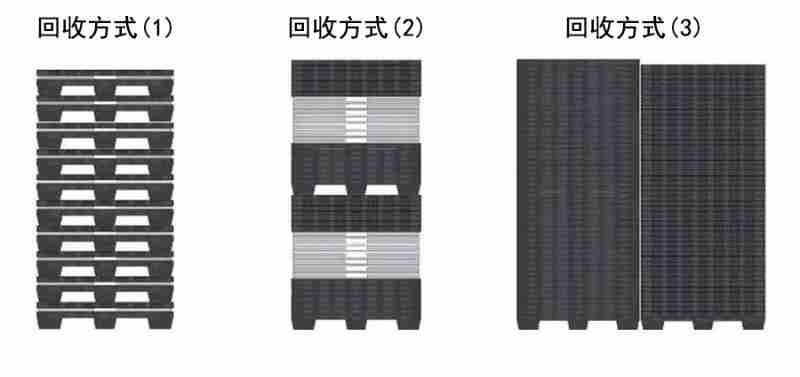 回收方式名收方式回收方式日余