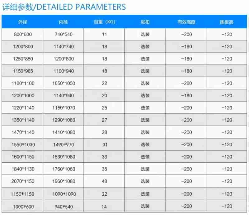 详细参数内缘自西有俊度园一丨皋