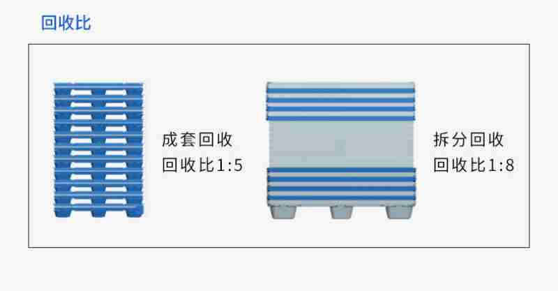成套回收司收比