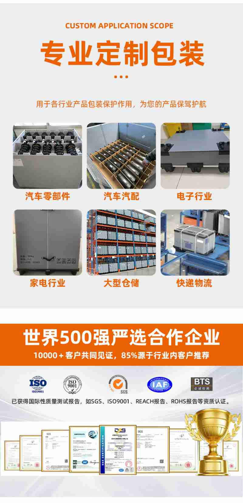 专业跋制包装用于各仁业产品包装保护作用为您的产品保弩护航汽车零部件汽车汽配世界强严选合作企业客户共同见证源于行业内宪户推荐些献月已获得国际性质量测试报告如报告报告等资质认证