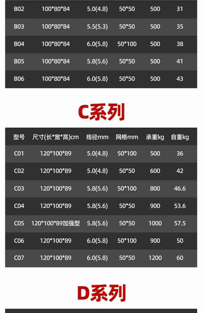 如型号尺寸长宽高线径网格承重自重加强型