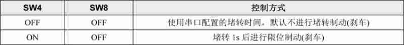 思乐得4月28日首批产品上架第一食品,赶上了“五一”假期的泼天流量。 文汇报记者 徐晶卉摄