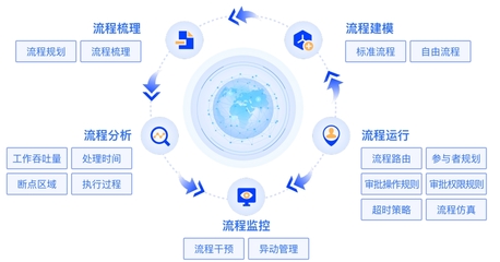 奧哲云樞低代碼應用服務軟件 開啟企業(yè)高效開發(fā)新篇章
