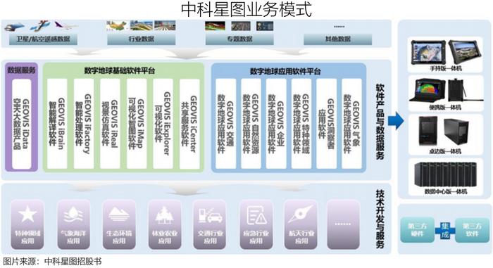 衛(wèi)星遙感 一片藍海應用軟件服務的崛起與發(fā)展