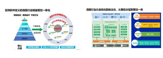 中控技術成功承辦2022（第二屆）先進控制、優(yōu)化控制及智能控制技術交流會