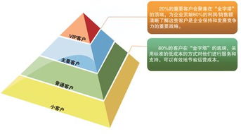 供應山東口碑好的簡便銷售管理系統(tǒng) 實現(xiàn)高效管理的實用之選